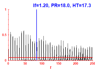 Survival probability